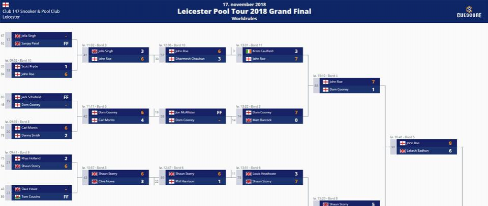 The schedule of the round-robin tournament with four players