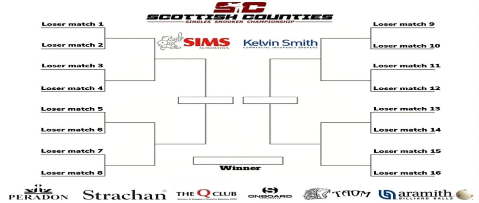 Tournament banner